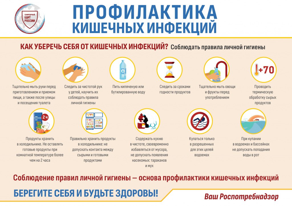 Профилактика острых кишечных инфекций.